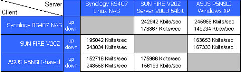 Test configuration