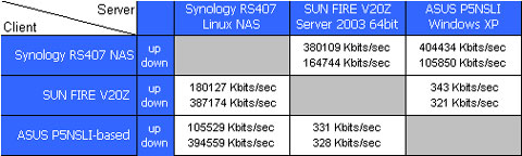 Test configuration