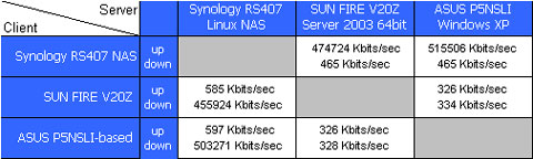 Test configuration