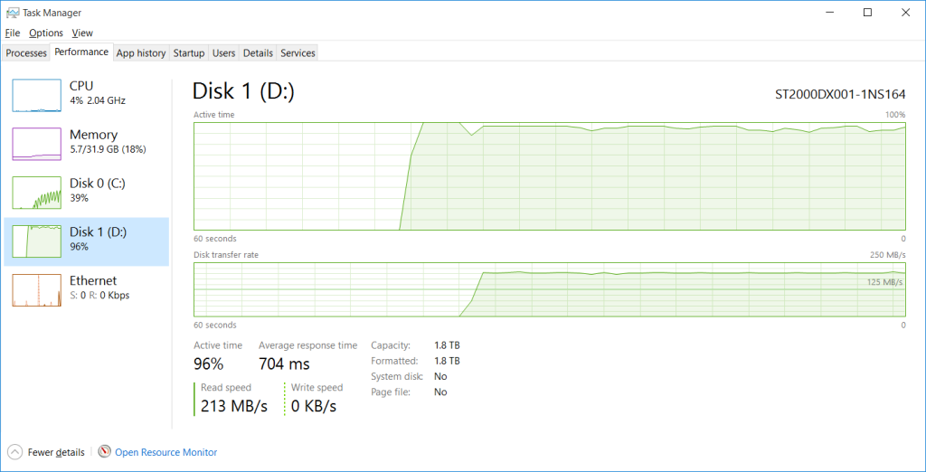 Disk-to-disk transfer rates